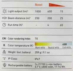 LED LENSER® H7R CORE Black -Boot Welt 0B08F29F 6082 4208 BDE5 5BD6E4C30307