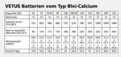 Vetus Marine Blei-Calcium Batterie 230 Ah -Boot Welt 10768 DE 10 45 39