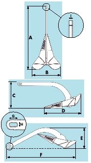 Plastimo Kobra 2 Anker Verschraubt 12 Kg 5 Plastimo Kobra 2 Anker Verschraubt 12 Kg – Bild 3