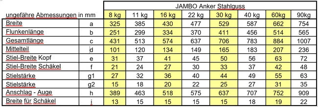 Jambo Anker 16 Kg Edelstahl 7 Jambo Anker 16 Kg Edelstahl – Bild 5