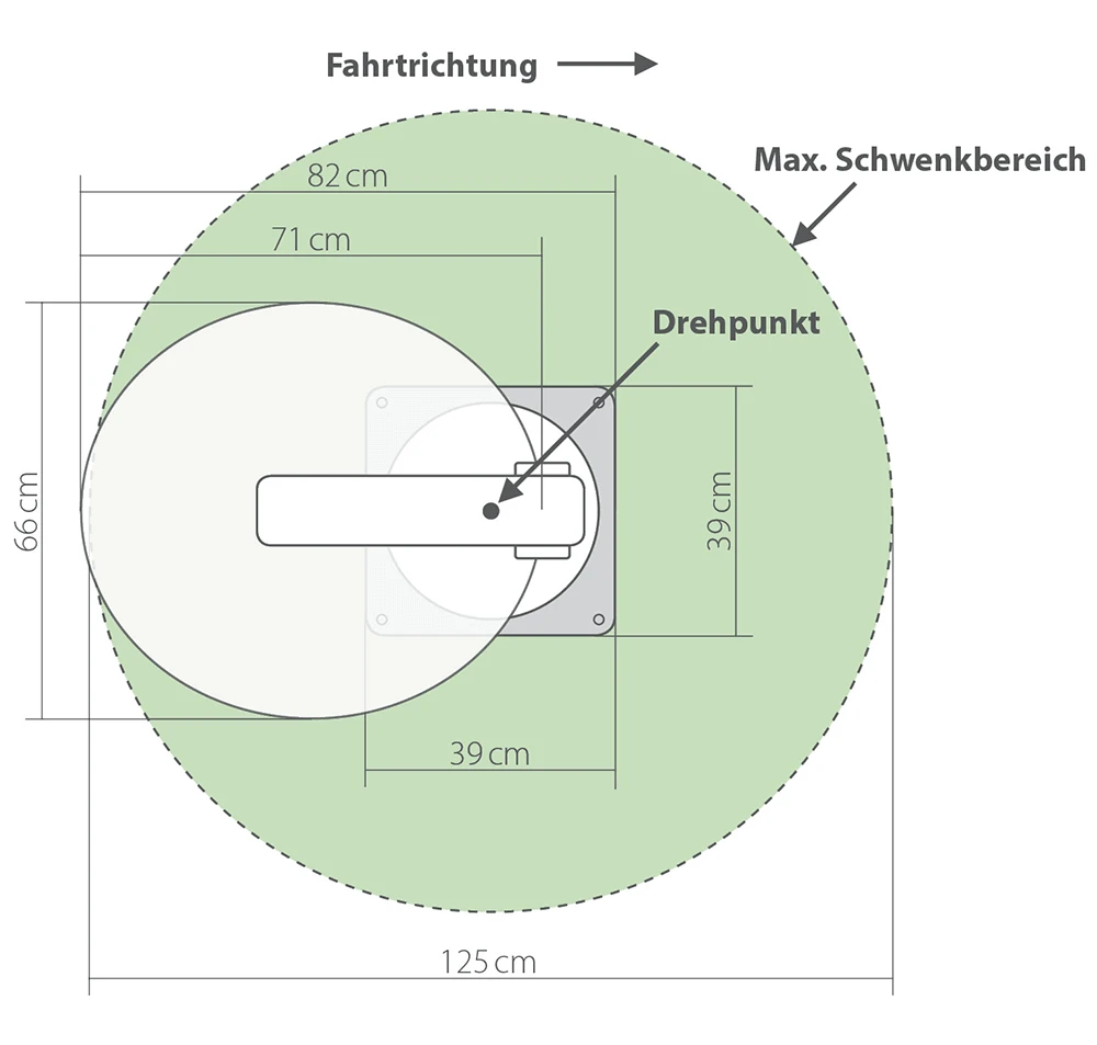 Megasat Caravanman 65 Premium 6 Megasat Caravanman 65 Premium – Bild 4